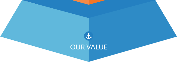 ourvalue